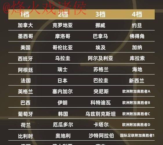 2026世界杯比分正规全站 2026世界杯比分正规全站