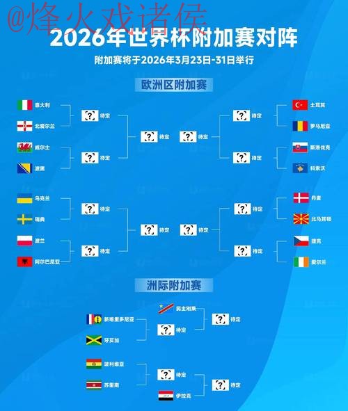 2026世界杯竞猜分析热门