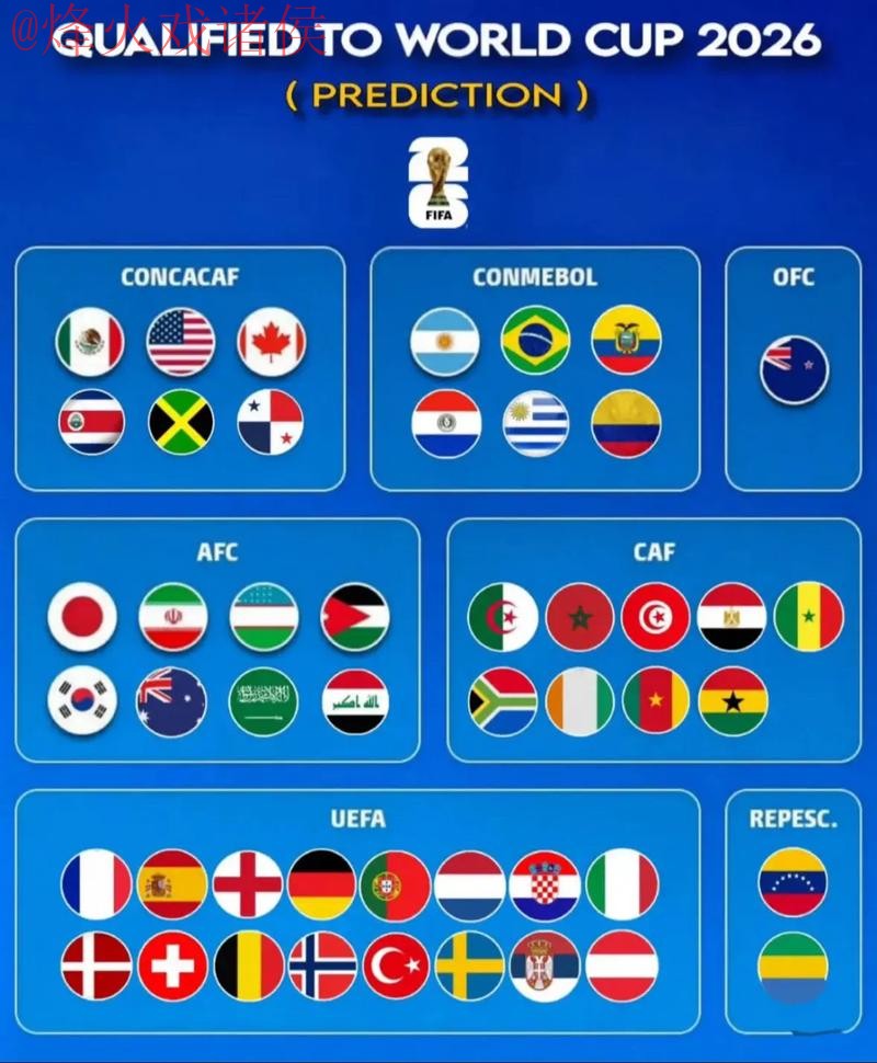 2026世界杯预测手机入口地址