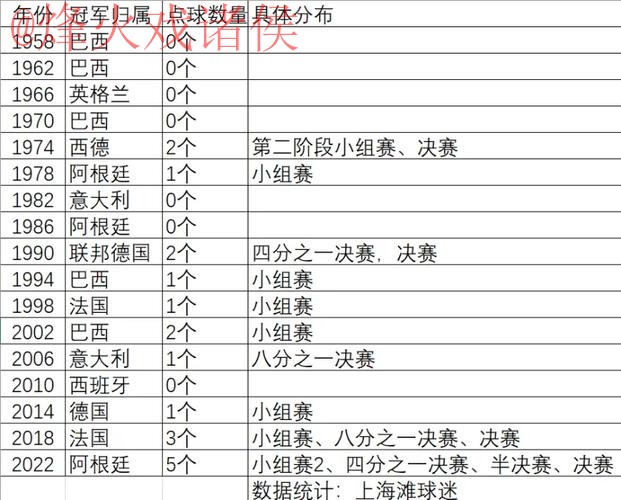 世界杯滚球排行最佳