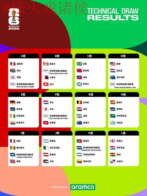 2026世界杯预测在线热门 2026世界杯预测在线热门
